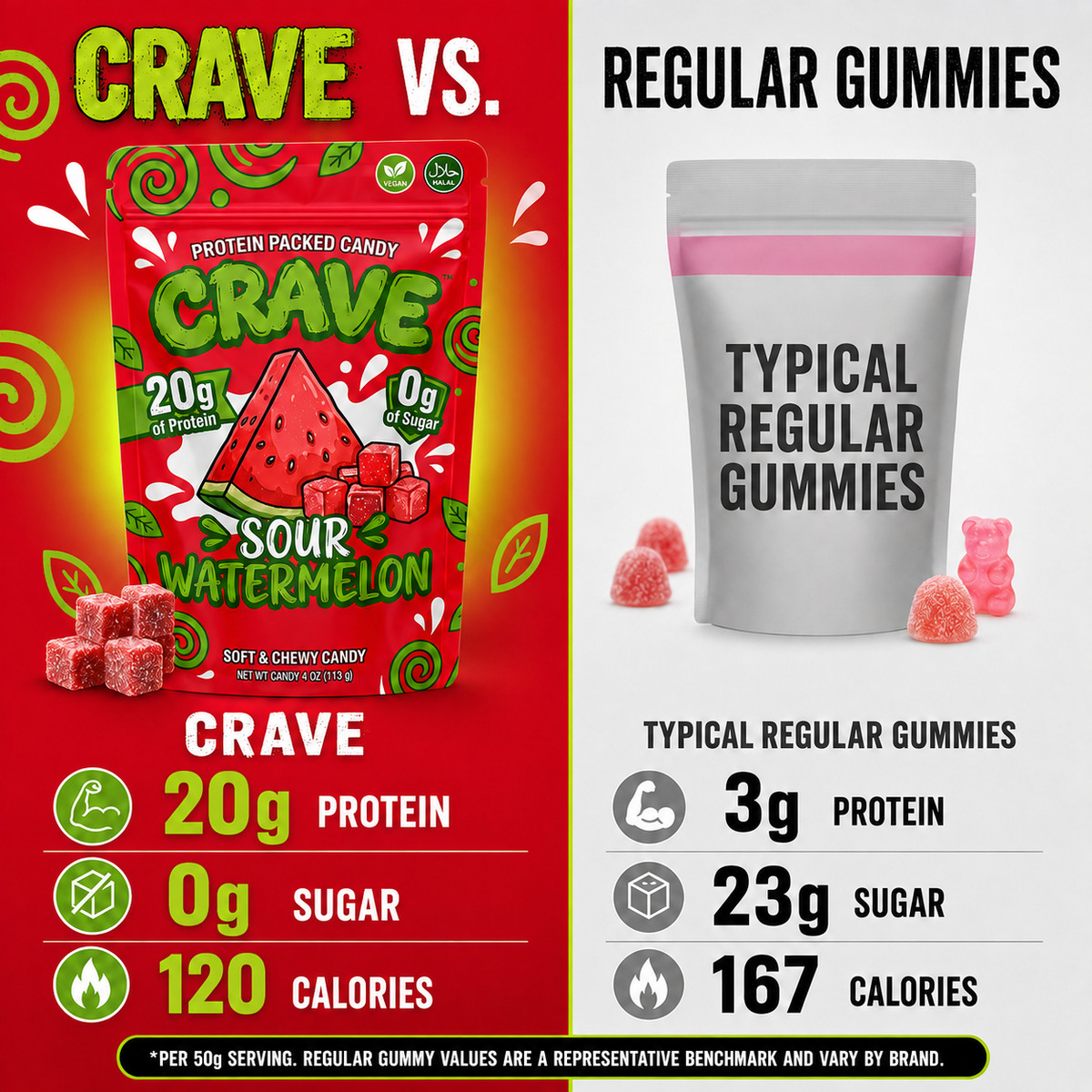Crave Sour Gummies — Bundles